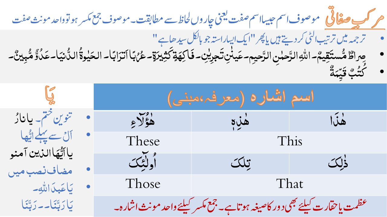 Demonstrative Pronouns (Asmaa al-Isharah)