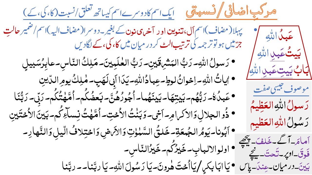 Possessive Compounds (Murakkab-e-Izafi)