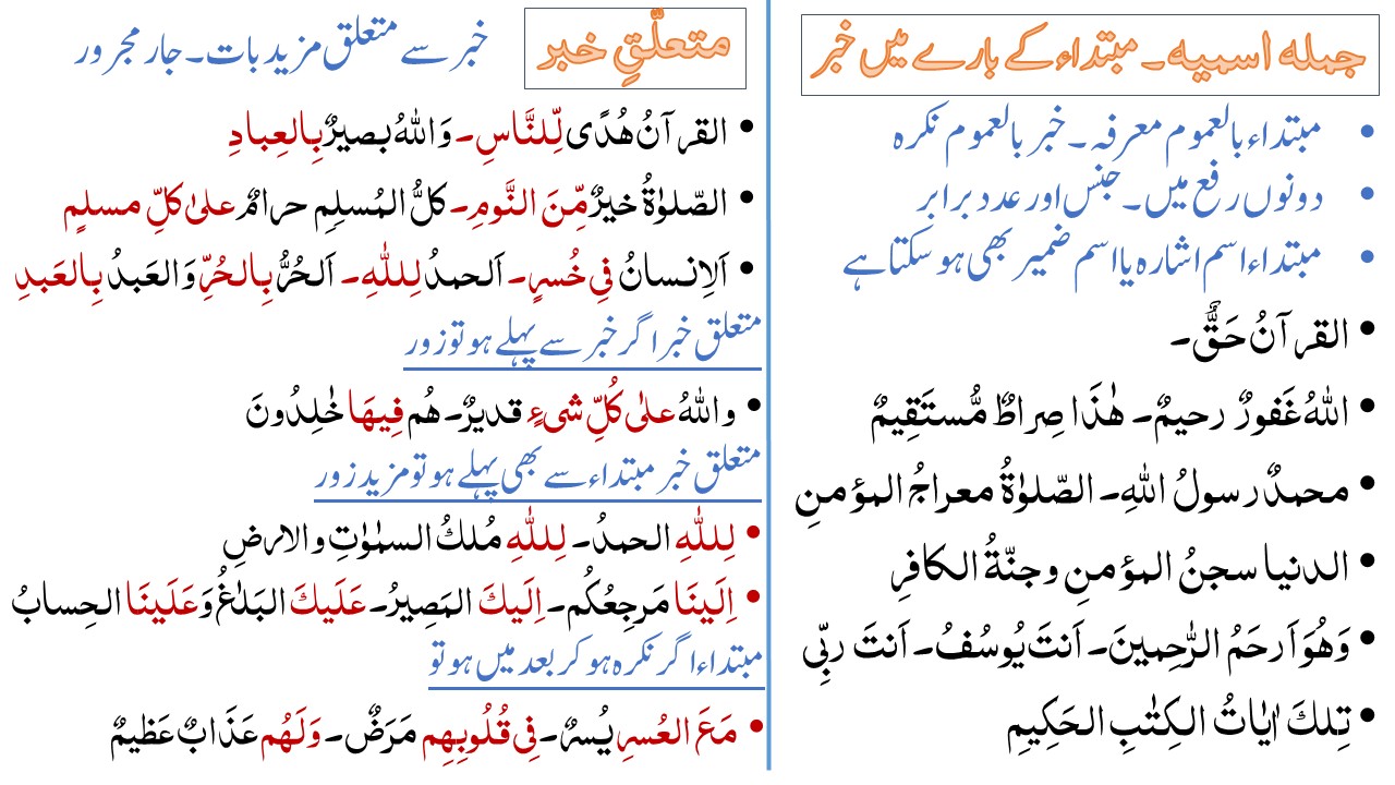 Descriptive Compounds (Murakkab-e-Tauseefi)