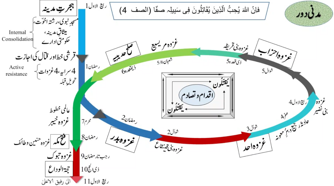 Madani Era & Constitutional Statehood